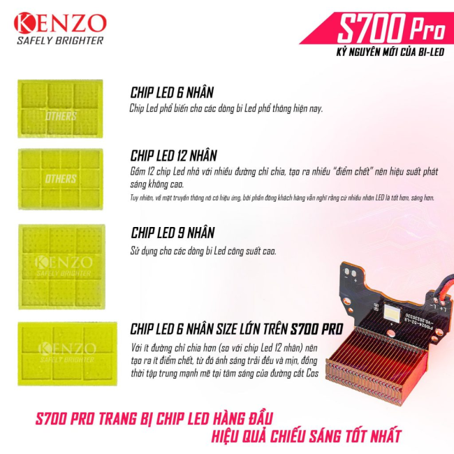 Đèn KENZO S700 PRO